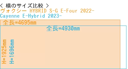 #ヴォクシー HYBRID S-G E-Four 2022- + Cayenne E-Hybrid 2023-